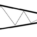 Triângulo Simétrico